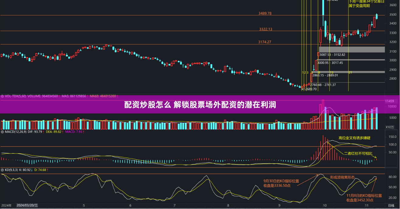 配资炒股怎么 解锁股票场外配资的潜在利润