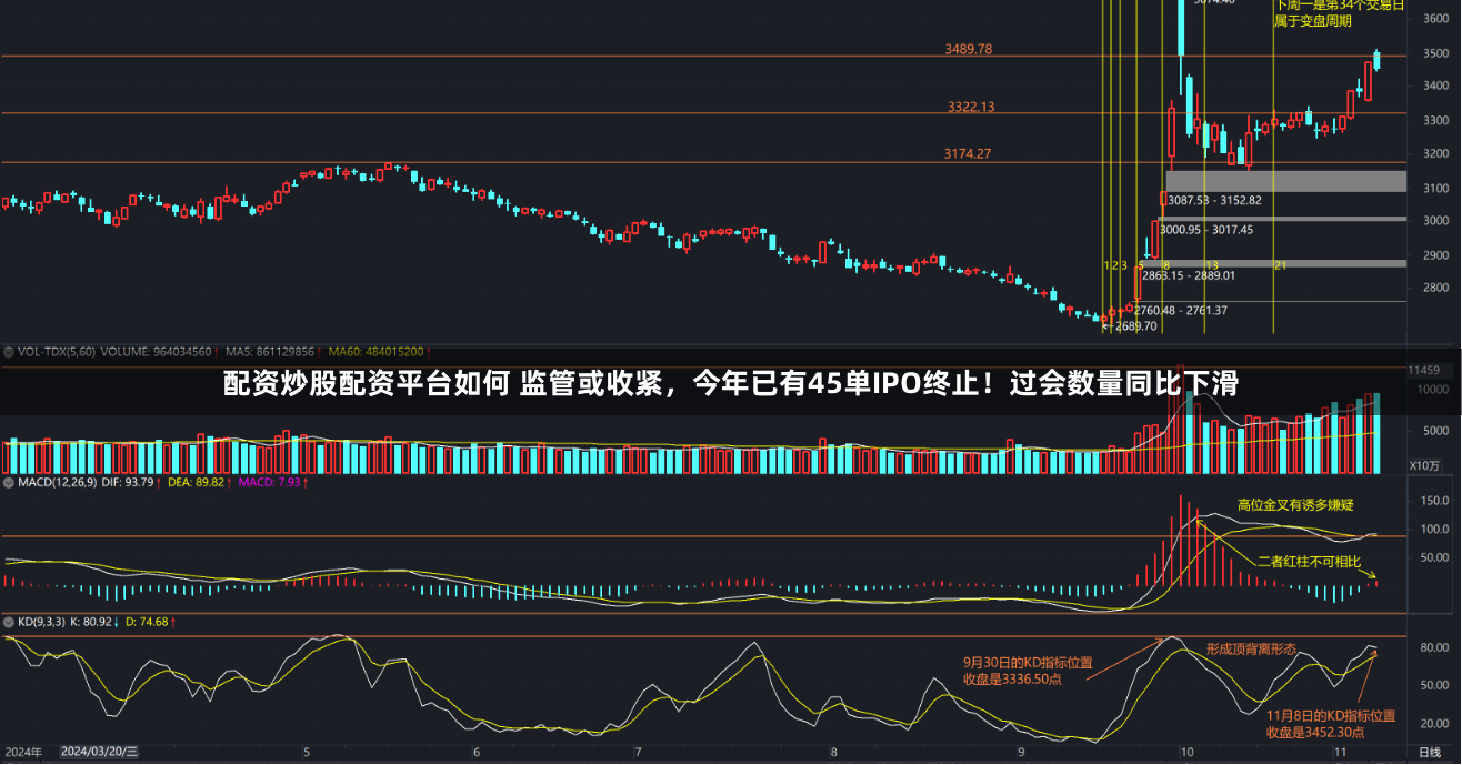 配资炒股配资平台如何 监管或收紧，今年已有45单IPO终止！过会数量同比下滑