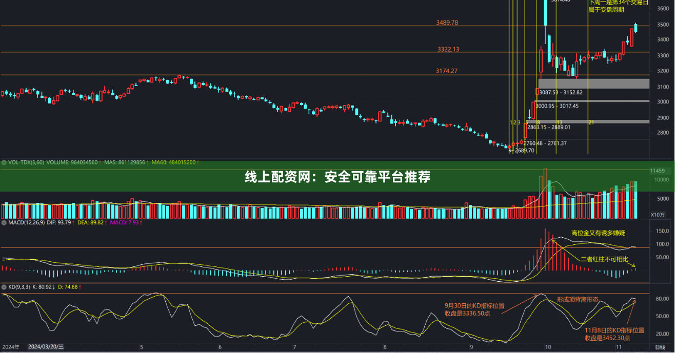 线上配资网：安全可靠平台推荐