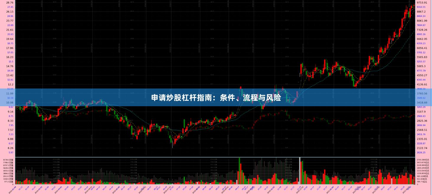 申请炒股杠杆指南：条件、流程与风险