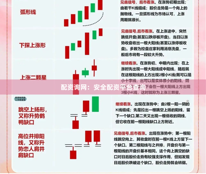 配资询网：安全配资平台查询